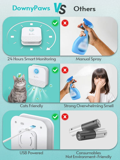 Smart Cat Odor Purifier